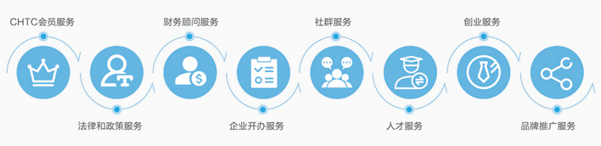 昆明科诺科技有限公司招聘