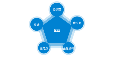 恒鑫集团各位董事