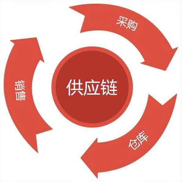 云南恒诺赛鑫投资有限公司